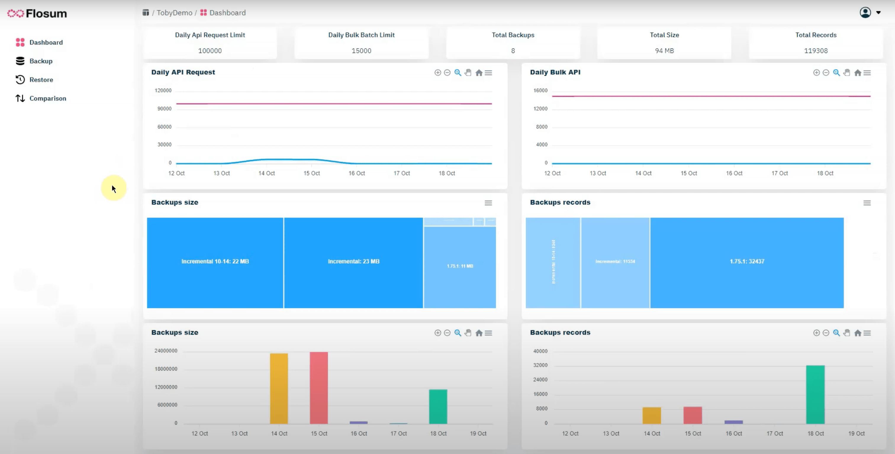 Flosum backup tool