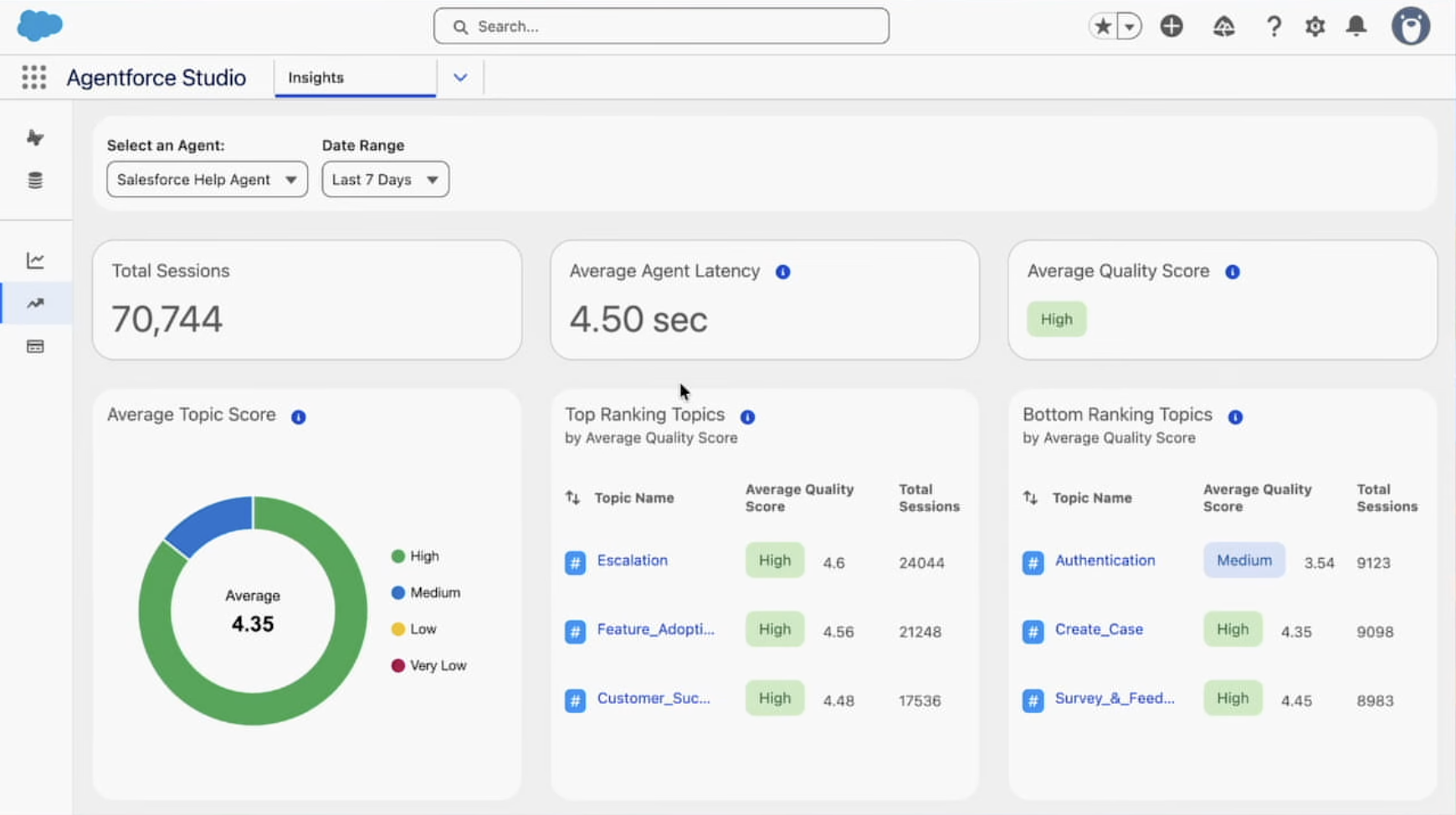 Agent Insights