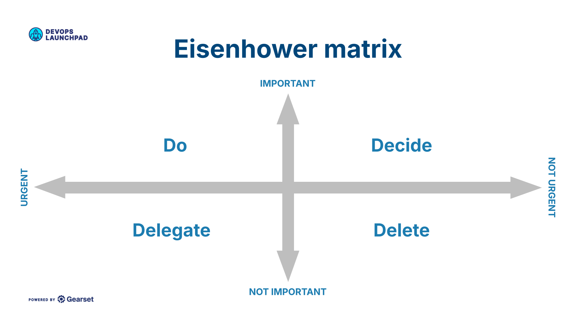 Eisenhower matrix infographic