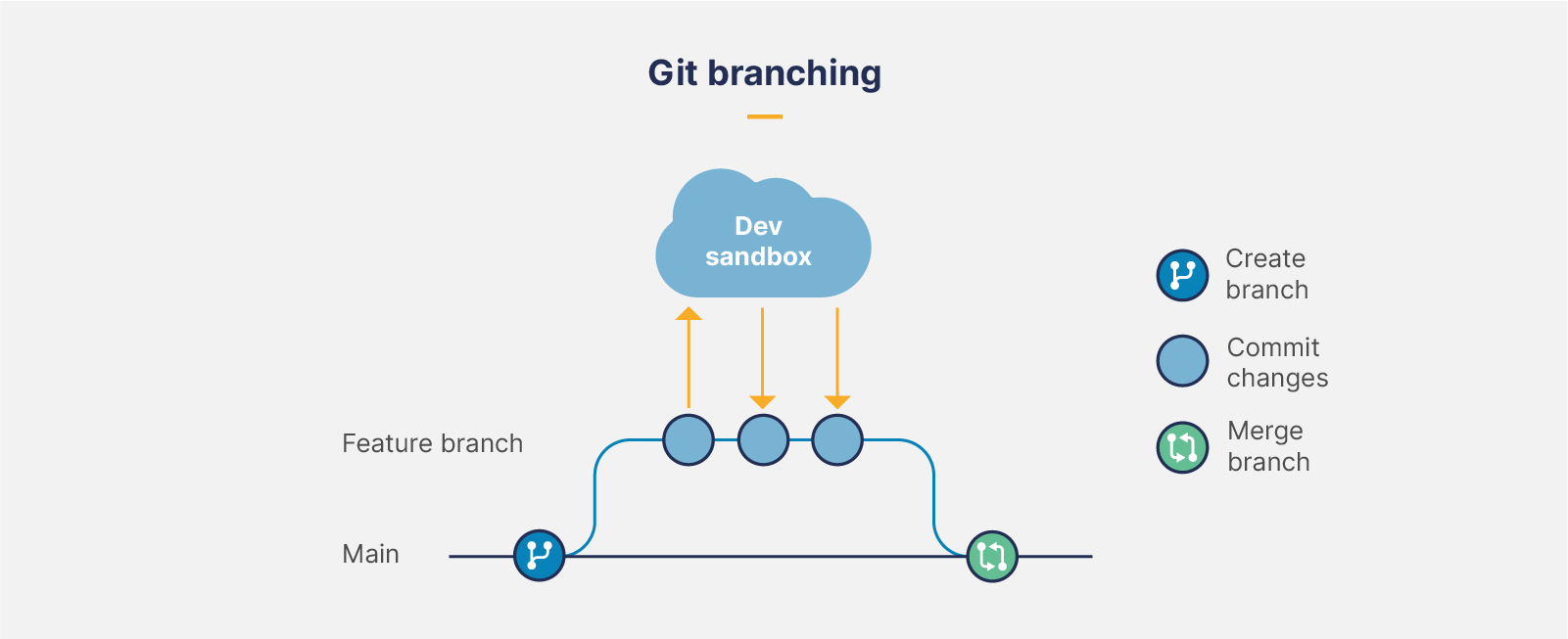 Git branching strategies