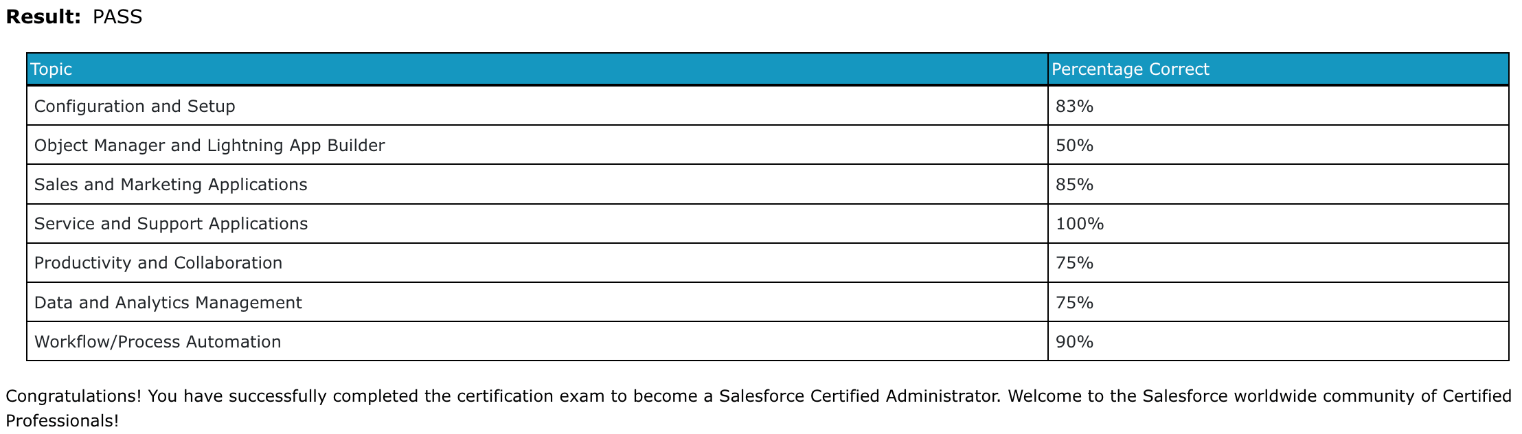 Salesforce percentage score results